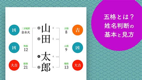 三才配置とは|姓名判断の五行三才配置とは？天格・人格・地格から。